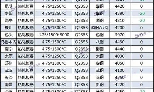 辽宁五金交电定制价格解析