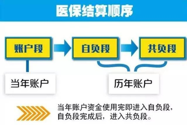 探索慈溪医保历年余额取现的便利与挑战