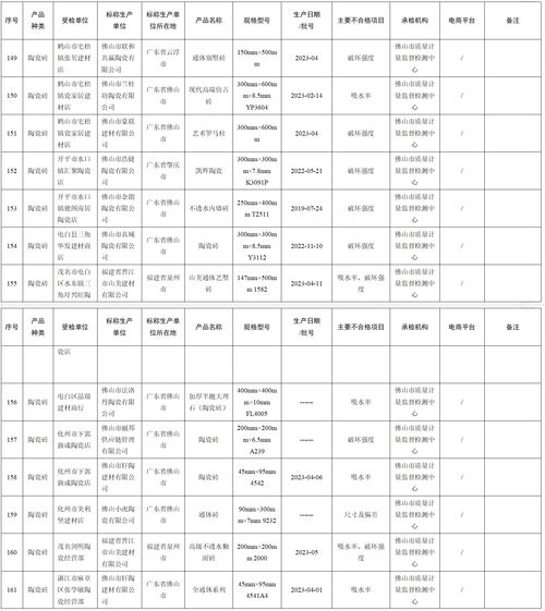 云南五金机电定制费用表解析