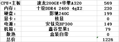 低配电脑中的英雄联盟——显卡选择与优化