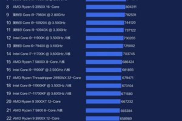 企业高配电脑排名解析
