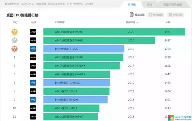 企业高配电脑排名解析