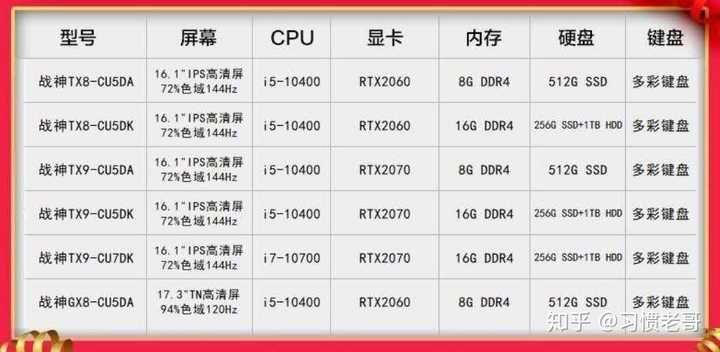 六千预算下的电脑选购攻略，性能、便携性与性价比的完美平衡