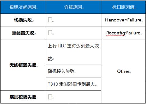 中配电脑功耗分析与优化策略