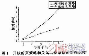 中配电脑功耗分析与优化策略