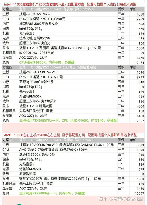 2500元预算下的电脑配置指南