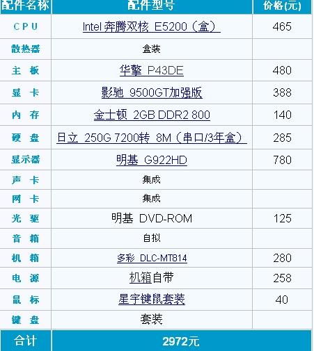 2500元预算下的电脑配置指南