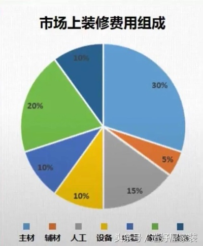 深入解析加盟装修公司的成本结构