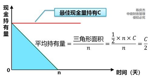 网上配电脑的陷阱，成本与价值之间的权衡