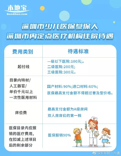 深圳少儿医保的灵活取现策略