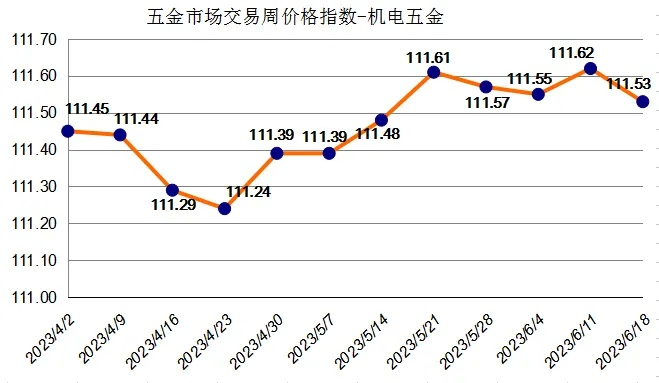 探索海南定制五金交电市场的价格趋势与未来展望