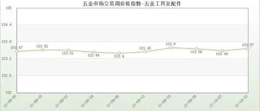 探索海南定制五金交电市场的价格趋势与未来展望