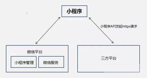 微信小程序限制策略全面解析