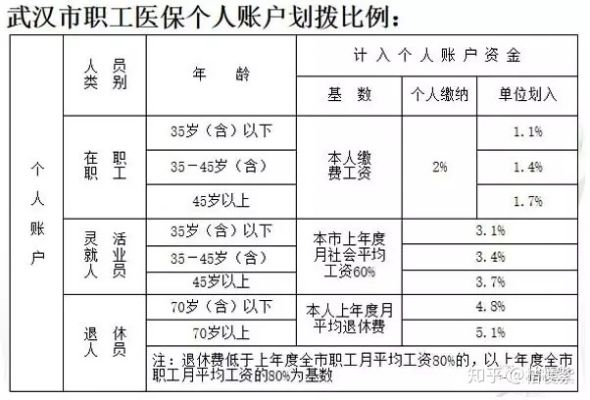 武汉医保如何取现？全面指南