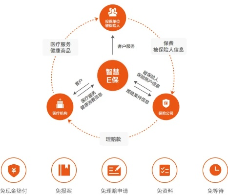 上海医保如何实现灵活取现——智慧医保的便捷之道