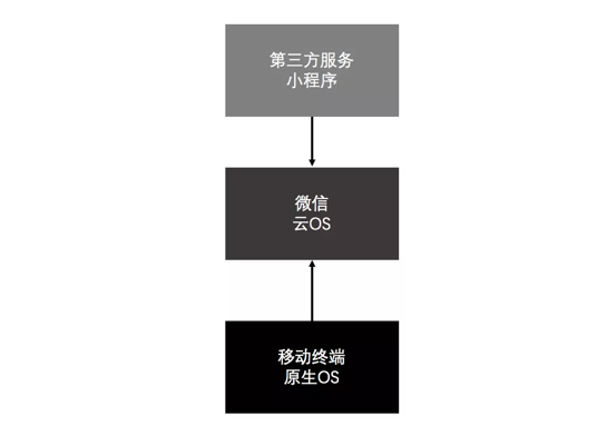 微信小程序开发与维护，全面指南