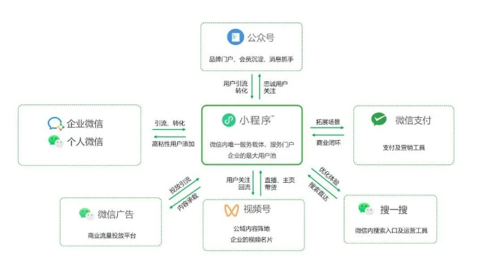 探索微信小程序，如何通过创新应用实现盈利