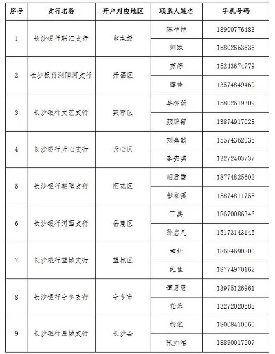 长沙医保卡取现指南