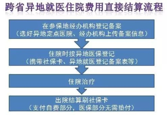 南平建瓯医保取现指南，简化流程，轻松实现财务自由