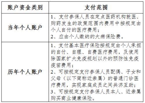 赣州医保卡取现攻略，简化流程，轻松享受医疗保障服务