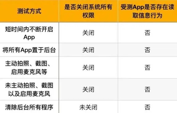 掌握微信通知小程序的关闭秘籍