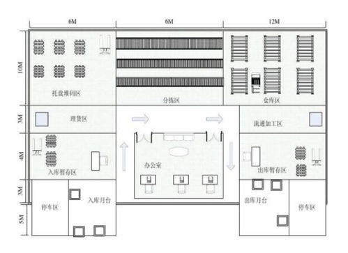 松江区定制五金配送中心的发展蓝图