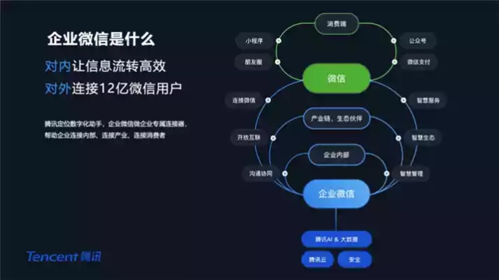 微信小程序助力企业信息透明化