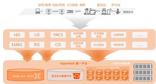 智慧医疗，如何高效安全地提取医保卡中的资金