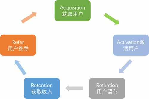 微信小程序与淘宝的融合之路，从发布到运营的策略分析