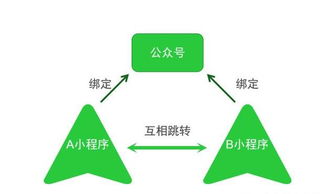 微信小程序与淘宝的融合之路，从发布到运营的策略分析