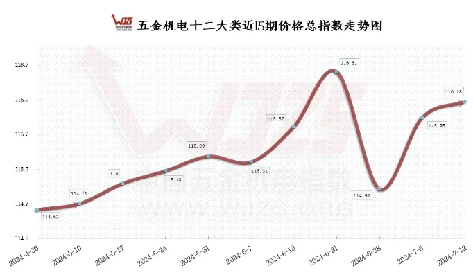 揭秘重庆五金机电定制价格之谜