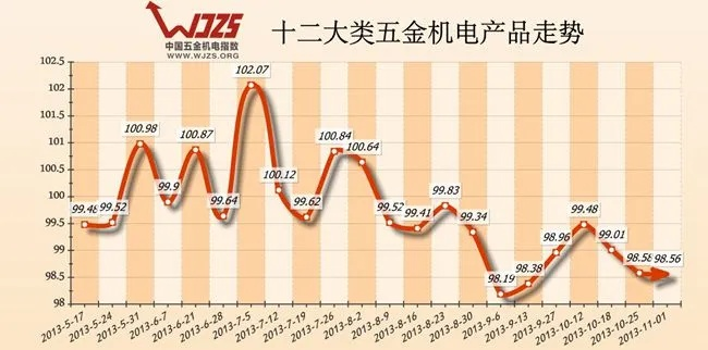 揭秘重庆五金机电定制价格之谜