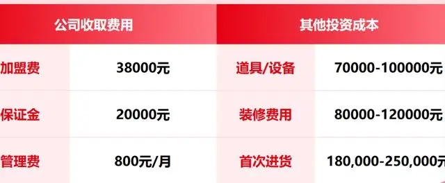 装修公司加盟费用解析——成本、利润与投资回报