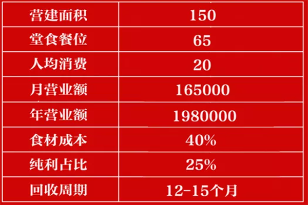 装修公司加盟费用解析——成本、利润与投资回报