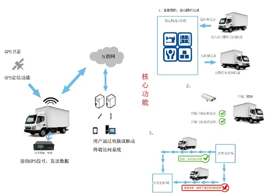 微信小程序在现代物流中的应用，高效定位货车