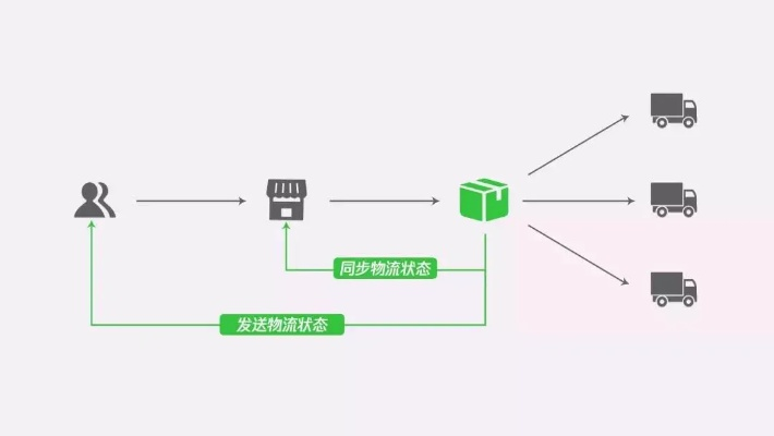 微信小程序在现代物流中的应用，高效定位货车