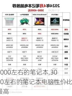 3000元配电脑的超值攻略