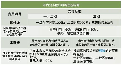 湖南益阳医保金取现的流程与注意事项