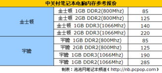 设计专业配电脑，性能与成本的权衡