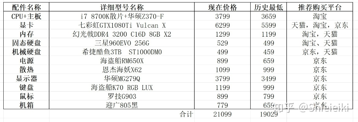 深圳配电脑价格分析——成本、市场与消费者选择