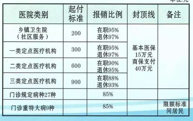 广州医保注销与取现条件解析