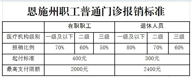 探索恩施医保取现的便捷之道