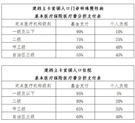 安徽省直医保取现指南，了解流程与注意事项