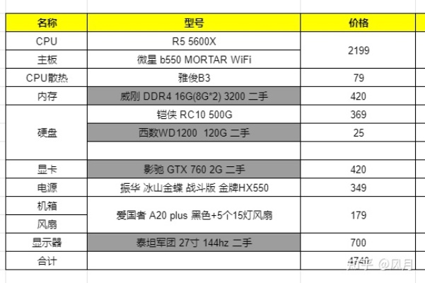 4000元预算下的水冷电脑组装攻略