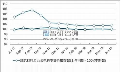 海南定制五金交电卖价，市场现状与未来趋势