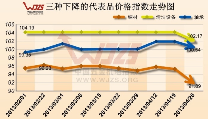 海南定制五金交电卖价，市场现状与未来趋势