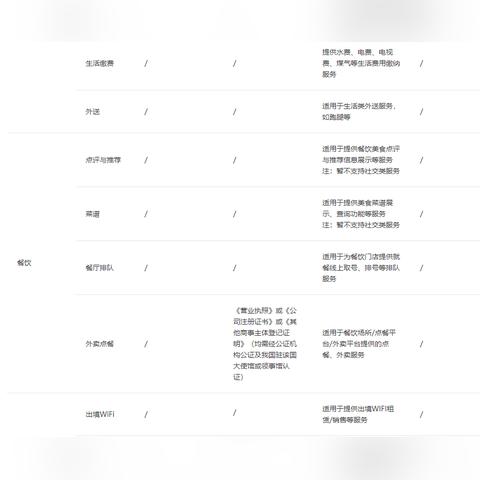 探索微信小程序的开放之路