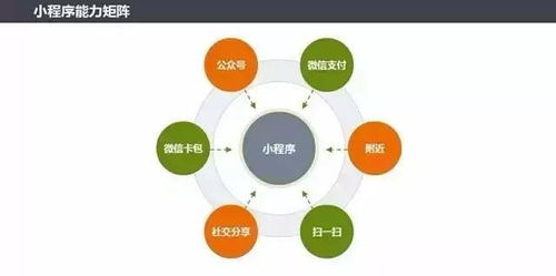 如何有效拓展微信小程序的客户群体