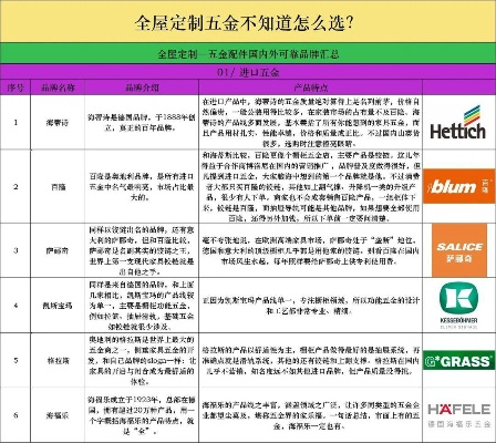 北京定制五金报价行情走势分析