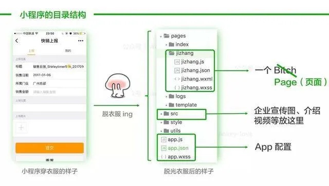 探索微信数据，恒力小程序的查询技巧与方法